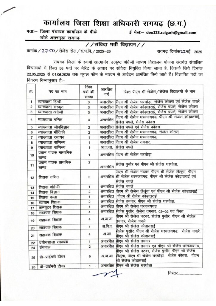 Raigarh Atmanand School Vacancy 2025